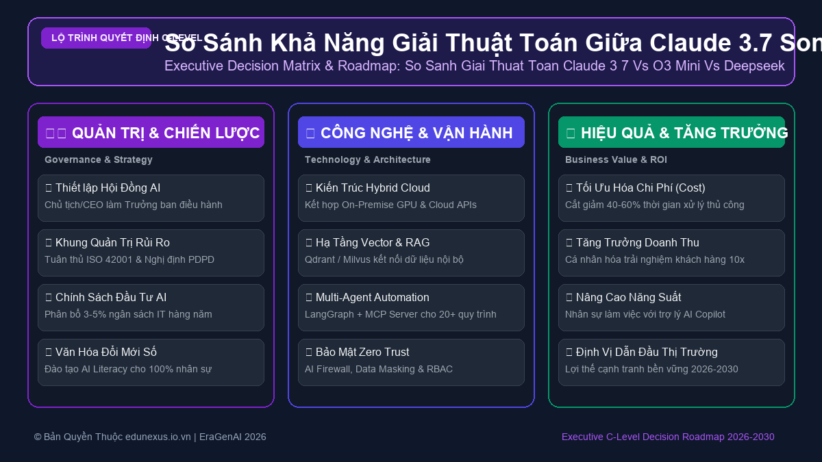 So Sánh Khả Năng Giải Thuật Toán Giữa Claude 3.7 Sonnet vs OpenAI o3-mini vs DeepSeek R1
