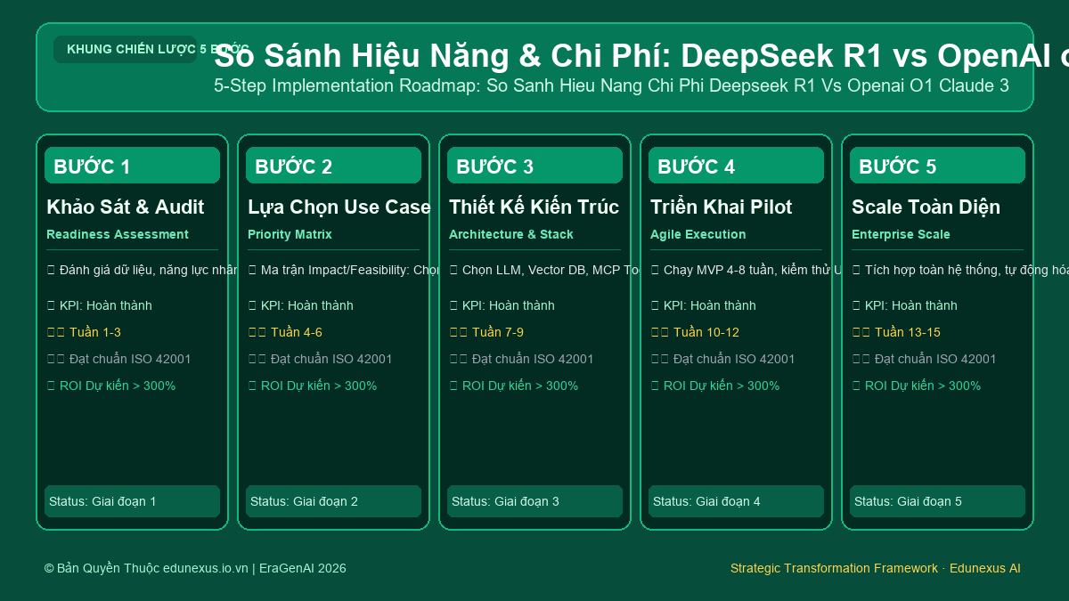 So Sánh Hiệu Năng & Chi Phí: DeepSeek R1 vs OpenAI o1 vs Claude 3.7 Trên 10 Tác Vụ Doanh Nghiệp