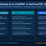 Humata AI vs ChatPDF vs AskYourPDF: Đâu Là Công Cụ Trợ Lý Tài Liệu Mạnh Nhất Cho Doanh Nghiệp?