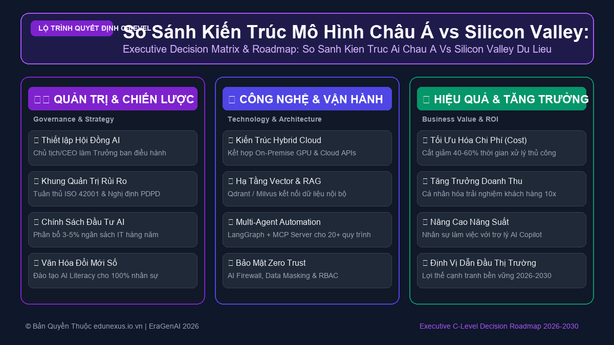 Chiến Lược Tối Ưu Hóa Chi Phí GPU Khi Fine-tune LLM Mã Nguồn Mở Bằng Kỹ Thuật Unsloth & QLoRA