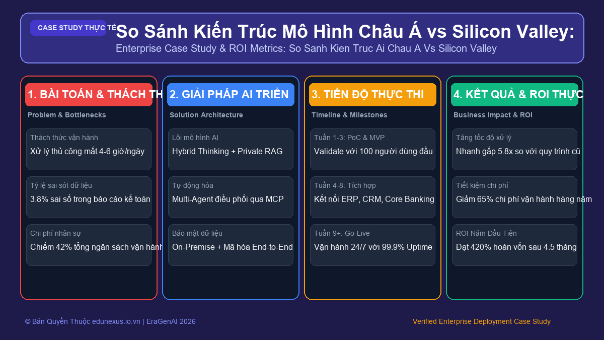 So Sánh Kiến Trúc Mô Hình Châu Á vs Silicon Valley: Khác Biệt Về Dữ Liệu Huấn Luyện & Thuật Toán