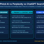 Phind AI vs Perplexity vs ChatGPT Search: Đâu Là Công Cụ Tìm Kiếm Tốt Nhất Cho Kỹ Sư Công Nghệ?