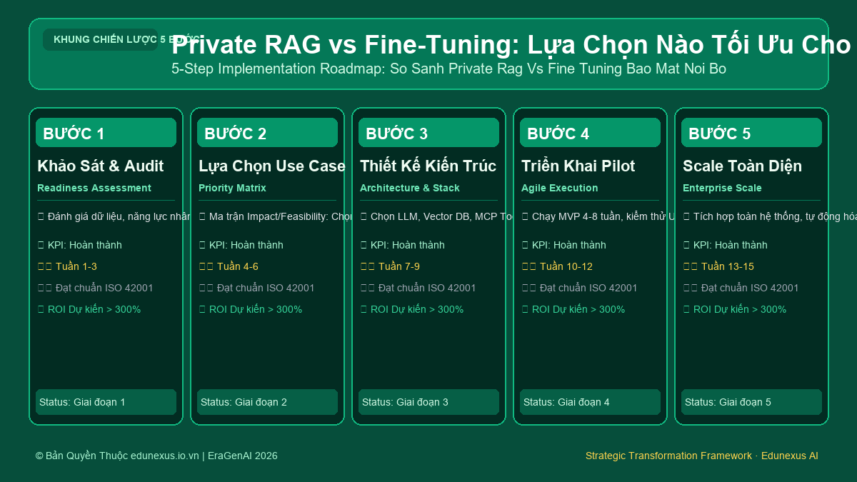 Private RAG vs Fine-Tuning: Lựa Chọn Nào Tối Ưu Cho Dữ Liệu Bảo Mật Nội Bộ