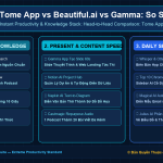 Tome App vs Beautiful.ai vs Gamma: So Sánh 3 Công Cụ Tạo Slide Thuyết Trình AI Đỉnh Nhất Hiện Nay