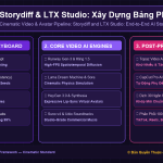 Storydiff & LTX Studio: Xây Dựng Bảng Phân Cảnh (Storyboard) Hoàn Chỉnh Trước Khi Bấm Máy