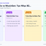 Suno AI vs Udio vs MusicGen: Tạo Nhạc Bằng AI Hoàn Toàn Tự Động – Tương Lai Ngành Âm Nhạc?