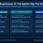 Superhuman AI: Trải Nghiệm Hộp Thư Email Tốc Độ Ánh Sáng Với Trợ Lý Soạn Thư & Tóm Tắt Thông Minh