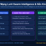 Mạng Lưới Swarm Intelligence & Nền Kinh Tế Máy-Với-Máy (Machine-to-Machine Economy 2026 – 2035)