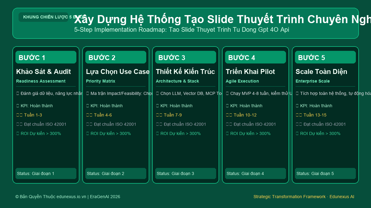 Xây Dựng Hệ Thống Tạo Slide Thuyết Trình Chuyên Nghiệp Tự Động Bằng GPT-4o API