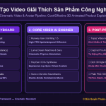Tạo Video Giải Thích Sản Phẩm Công Nghệ (Explainer Video) Hoạt Hình 3D Bằng AI Siêu Tiết Kiệm