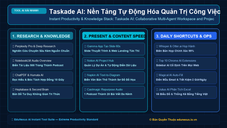 Taskade AI: Nền Tảng Tự Động Hóa Quản Trị Công Việc Đa Tác Nhân (Multi-Agent Workspace) Cho Đội Nhóm Tinh Gọn