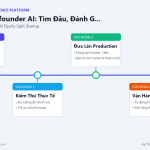Technical Co-founder AI: Tìm Đâu, Đánh Giá Như Thế Nào Và Equity Split Hợp Lý Cho Startup AI