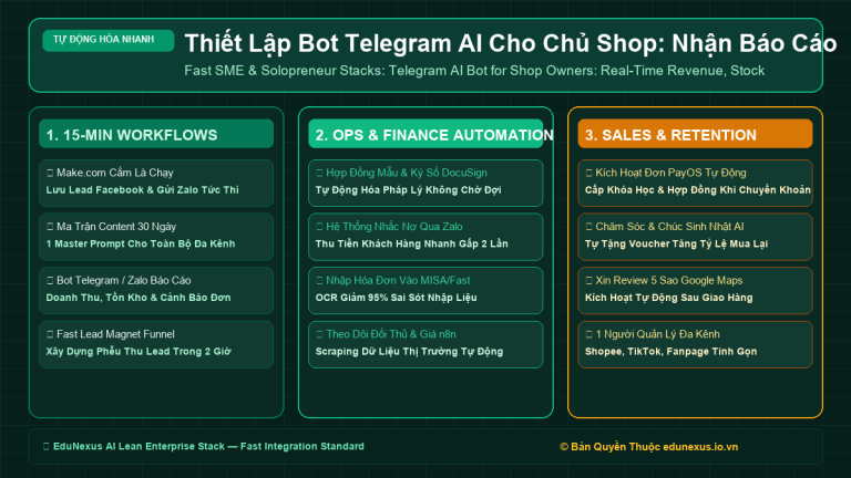 Thiết Lập Bot Telegram AI Cho Chủ Shop: Nhận Báo Cáo Doanh Thu, Tồn Kho & Cảnh Báo Đơn Hàng Mọi Lúc Mọi Nơi
