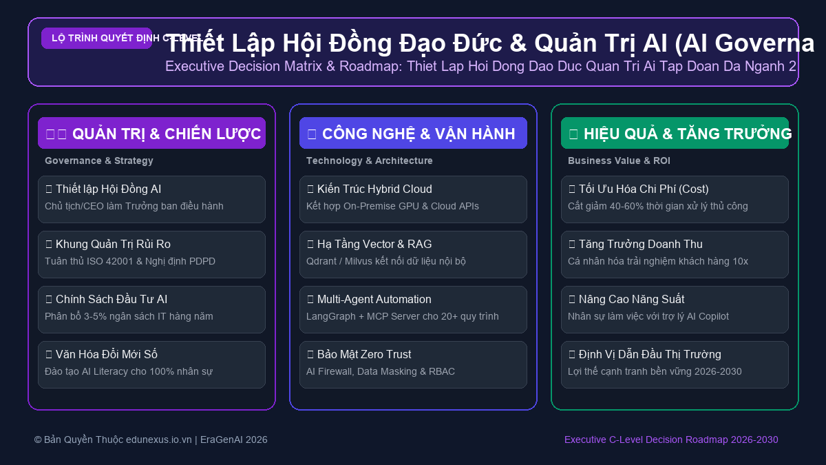 Khung Đo Lường Mức Độ Trưởng Thành AI (AI Maturity Assessment) Cho Khối Doanh Nghiệp Sản Xuất