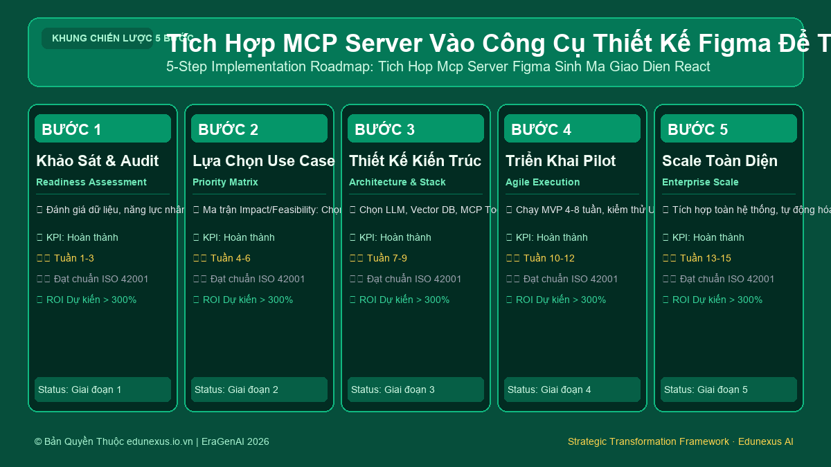 Tích Hợp MCP Server Vào Công Cụ Thiết Kế Figma Để Tự Động Sinh Mã Giao Diện React