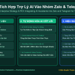 Tích Hợp Trợ Lý AI Vào Nhóm Zalo & Telegram Nội Bộ Để Tự Động Giao Việc & Nhắc Hạn Dự Án