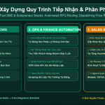 Xây Dựng Quy Trình Tiếp Nhận & Phân Phối Yêu Cầu Báo Giá Tự Động Cho Đúng Nhân Viên Phụ Trách