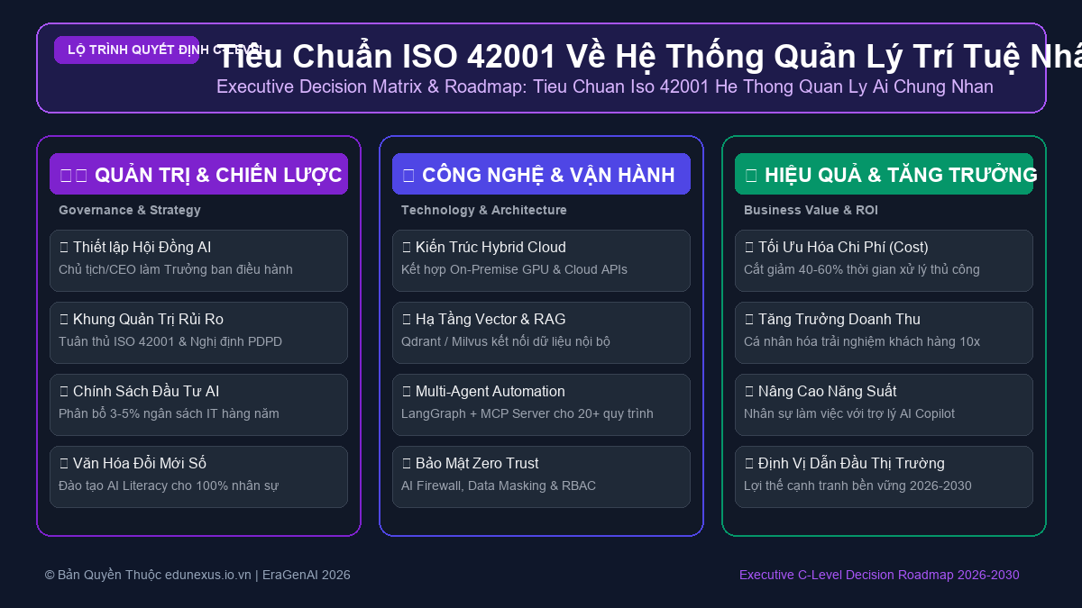 Tiêu Chuẩn ISO 42001 Về Hệ Thống Quản Lý Trí Tuệ Nhân Tạo: Lộ Trình Đạt Chứng Nhận