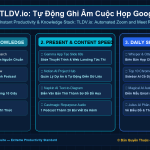 TLDV.io: Tự Động Ghi Âm Cuộc Họp Google Meet & Zoom, Tạo Timestamp & Highlight Đoạn Quan Trọng