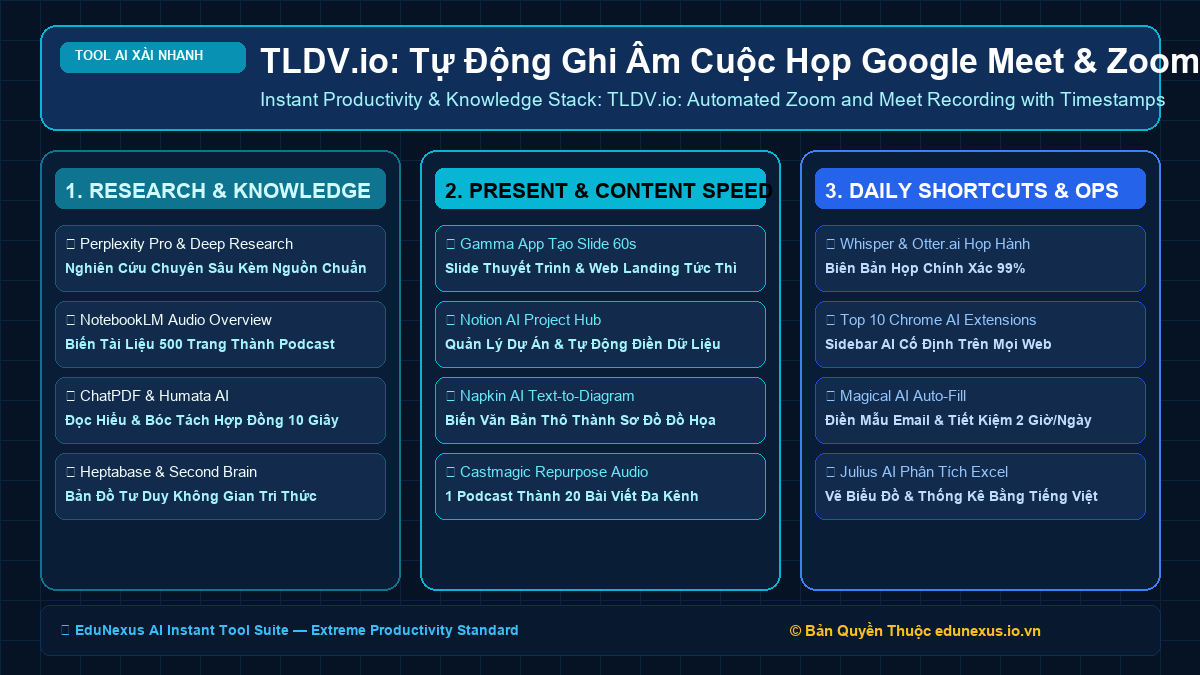 TLDV.io: Tự Động Ghi Âm Cuộc Họp Google Meet & Zoom, Tạo Timestamp & Highlight Đoạn Quan Trọng