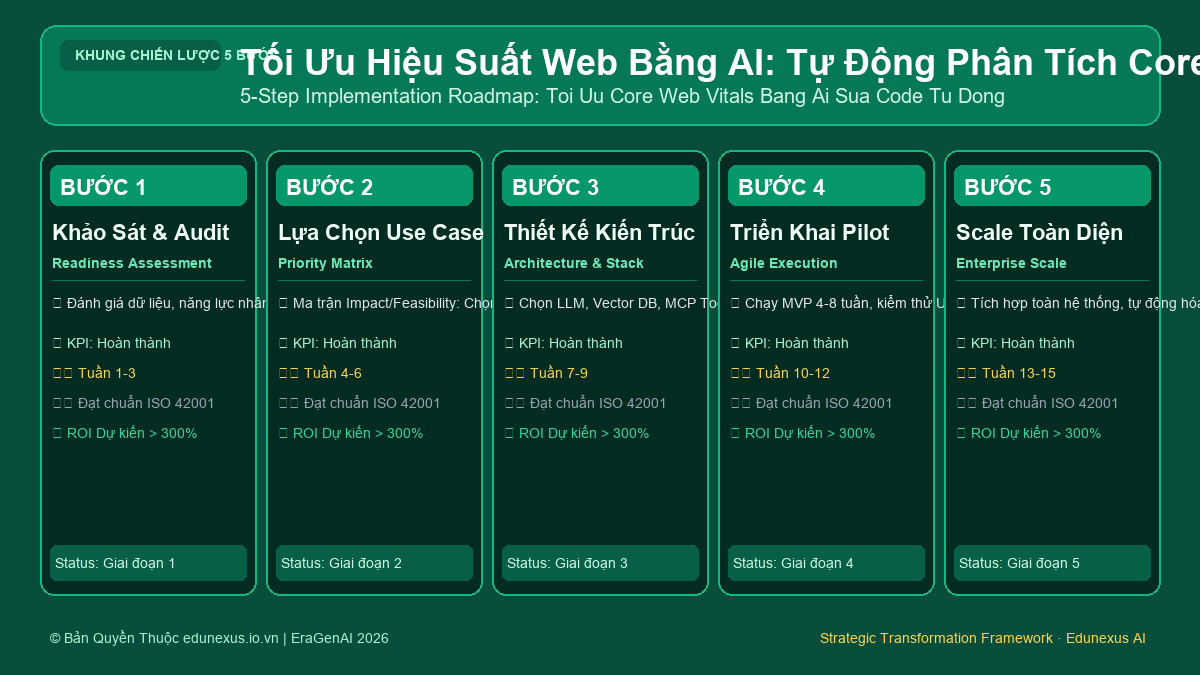 Vibe Coding Masterclass 2026: Xay Dung SaaS Trong 48 Gio Voi Cursor AI, Claude 3.5 Va Supabase