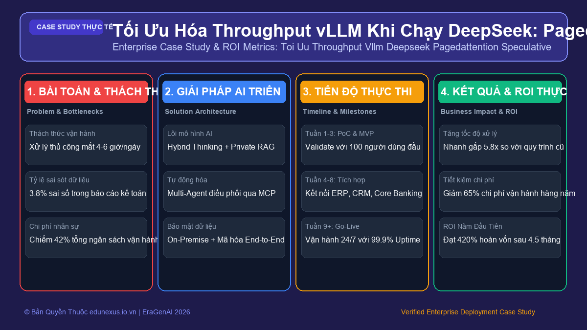 Tối Ưu Hóa Throughput vLLM Khi Chạy DeepSeek: PagedAttention, Chunked Prefill & Speculative Decoding