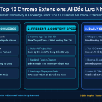 Top 10 Chrome Extensions AI Đắc Lực Nhất 2026: Tăng Gấp 5 Lần Tốc Độ Đọc Báo, Viết Email & Tra Cứu Web