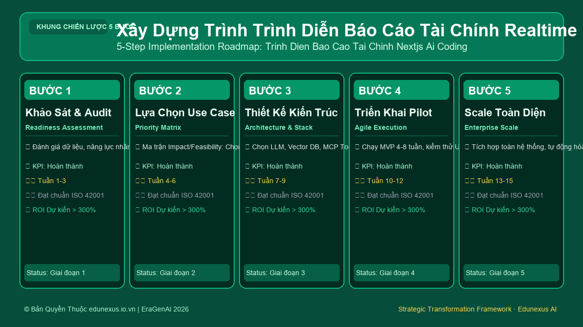 Xây Dựng Trình Trình Diễn Báo Cáo Tài Chính Realtime Bằng Next.js & AI Coding Assistant