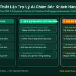 Thiết Lập Trợ Lý AI Chăm Sóc Khách Hàng Cũ Tự Động Gửi Lời Chúc Sinh Nhật & Voucher Kích Hoạt Mua Lại