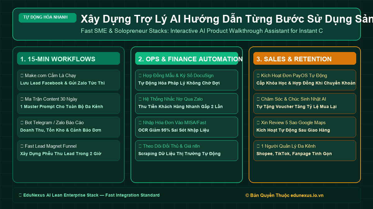 Xây Dựng Trợ Lý AI Hướng Dẫn Từng Bước Sử Dụng Sản Phẩm (Interactive Product Walkthrough) Cho Khách Hàng Mới