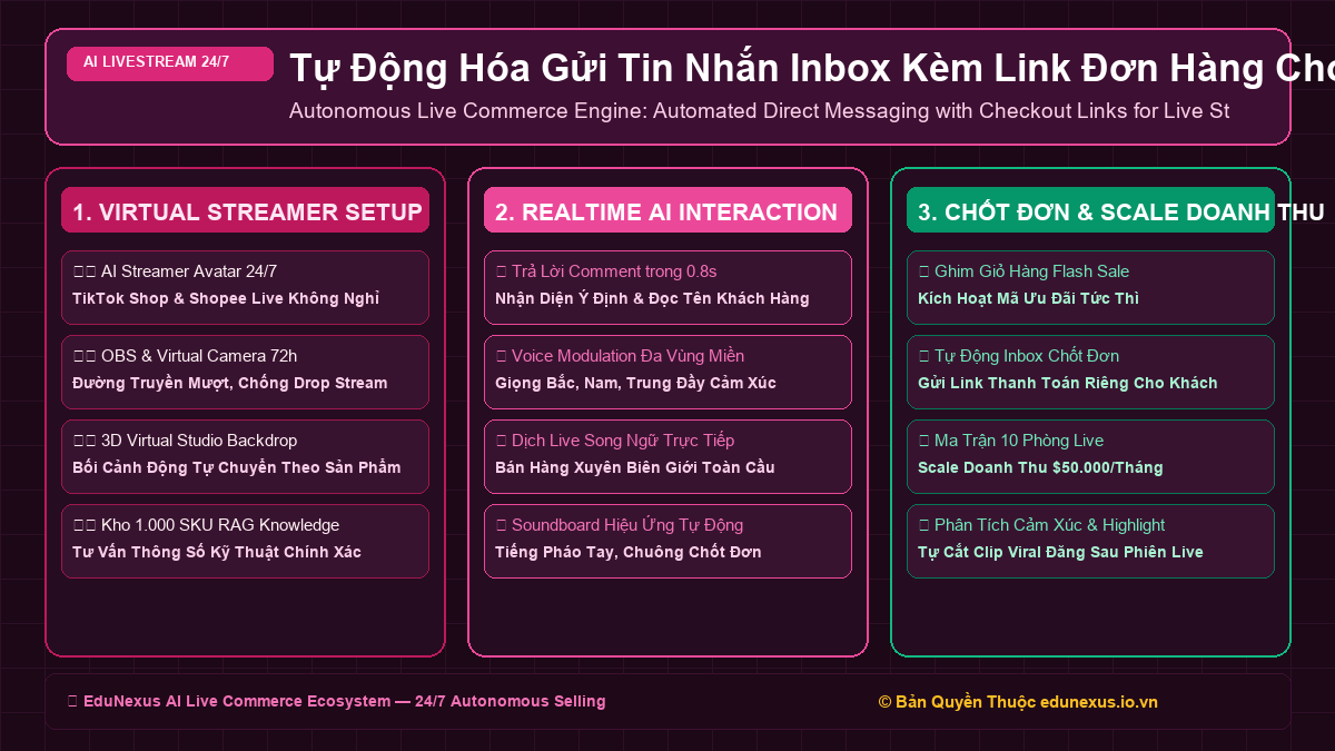 Tự Động Hóa Gửi Tin Nhắn Inbox Kèm Link Đơn Hàng Cho Khách Hàng Comment Trong Lúc Đang Livestream