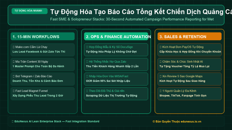 Tự Động Hóa Tạo Báo Cáo Tổng Kết Chiến Dịch Quảng Cáo Meta / Google Bằng AI Trong 30 Giây