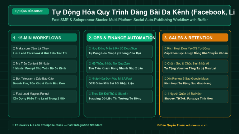 Tự Động Hóa Quy Trình Đăng Bài Đa Kênh (Facebook, LinkedIn, Threads, Instagram) Bằng Buffer / Metricool + AI