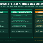 Tự Động Hóa Lập Kế Hoạch Ngân Sách Marketing & Đo Lường Chi Phí Tiếp Cận Từng Khách Hàng (CAC)