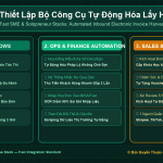 Thiết Lập Bộ Công Cụ Tự Động Hóa Lấy Hóa Đơn Đầu Vào Điện Tử Từ Hộp Thư Email Về Lưu Trữ An Toàn