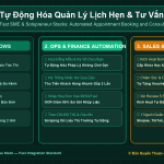Tự Động Hóa Quản Lý Lịch Hẹn & Tư Vấn Trực Tuyến Cho Bác Sĩ, Nha Khoa, Spa & Văn Phòng Luật Sư