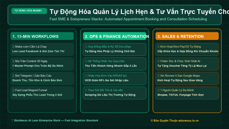 Tự Động Hóa Quản Lý Lịch Hẹn & Tư Vấn Trực Tuyến Cho Bác Sĩ, Nha Khoa, Spa & Văn Phòng Luật Sư