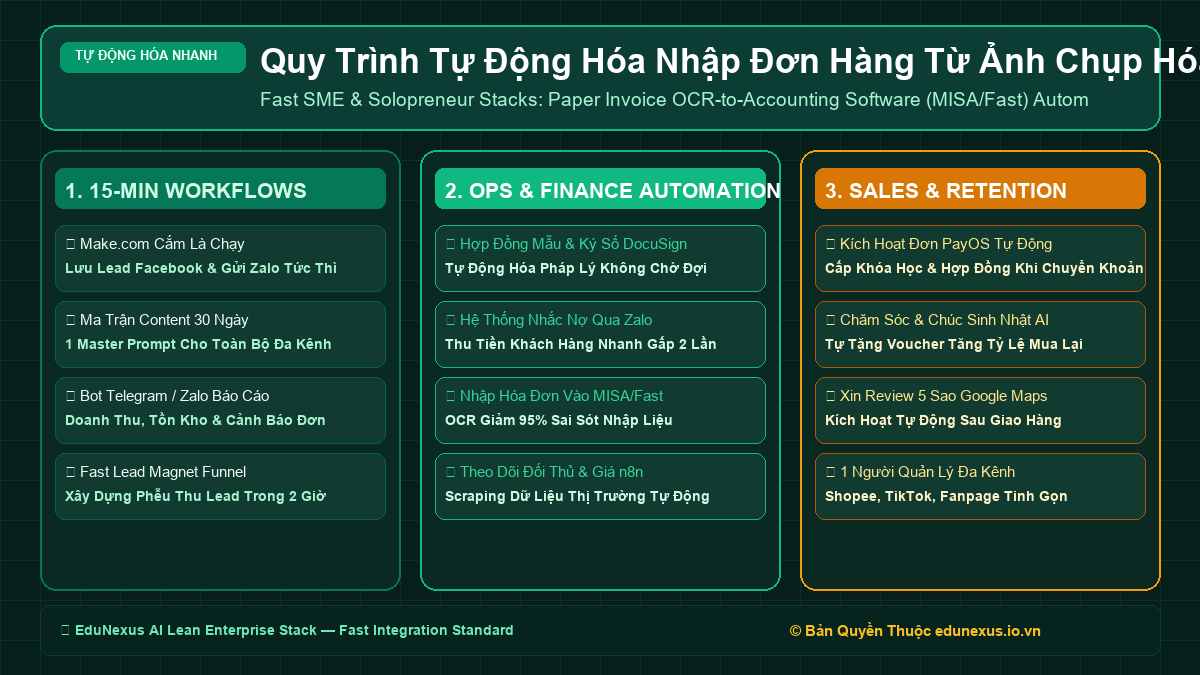 Quy Trình Tự Động Hóa Nhập Đơn Hàng Từ Ảnh Chụp Hóa Đơn Giấy Vào Phần Mềm Kế Toán MISA / Fast
