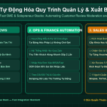 Tự Động Hóa Quy Trình Quản Lý & Xuất Bản Đánh Giá Của Khách Hàng Lên Trang Web Tăng Độ Uy Tín