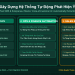 Xây Dựng Hệ Thống Tự Động Phát Hiện Ý Kiến Đóng Góp Hay Của Khách Hàng Để Cải Tiến Sản Phẩm