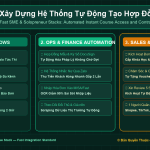 Xây Dựng Hệ Thống Tự Động Tạo Hợp Đồng & Kích Hoạt Quyền Truy Cập Khóa Học Cho Học Viên Ngay Khi Chuyển Khoản