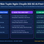 Bản Tuyên Ngôn Chuyển Đổi Số AI-First Cho Thế Hệ Doanh Nhân & Lập Trình Viên Mới Của Việt Nam