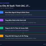 AI Trong Nhân Sự: Talent Intelligence, Dự Báo Turnover Và AI Performance Review