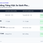 Vector Embedding Tiếng Việt: So Sánh PhoBERT, ViBERT, OpenAI text-embedding-3 Cho NLP Ứng Dụng