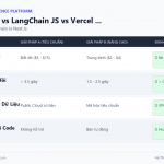 Vercel AI SDK vs LangChain JS vs Vercel AI RSC: Xây AI Web App Với Next.js Hiệu Quả Nhất