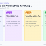 AI Trong Giáo Dục Đại Học: Cá Nhân Hóa Lộ Trình Học, Tự Động Chấm Điểm Và Phát Hiện Đạo Văn