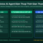 Voice AI Agent Đàm Thoại Thời Gian Thực: Giải Pháp Tổng Đài Bán Hàng & Chăm Sóc Tự Động Chi Phí Thấp Cho SME