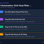 Webhook + AI Automation: Kích Hoạt Phân Tích AI Tự Động Khi Có Event Từ Hệ Thống Ngoài