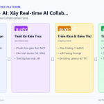 WebSockets + AI: Xây Real-time AI Collaborative App Với FastAPI + LangChain + React