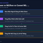 Weights & Biases vs MLflow vs Comet ML: Theo Dõi Thí Nghiệm ML Cho Data Science Team